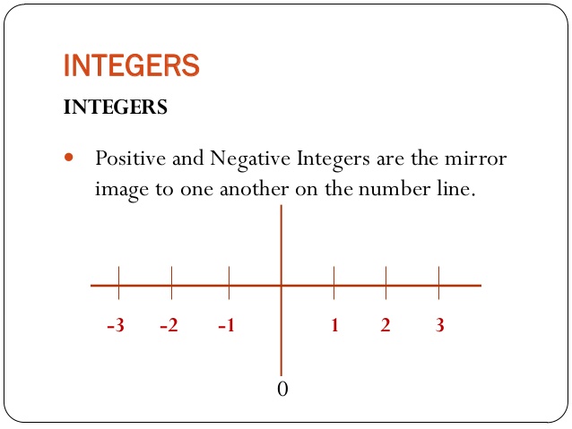 integers-worksheet-for-class-6-mycbseguide